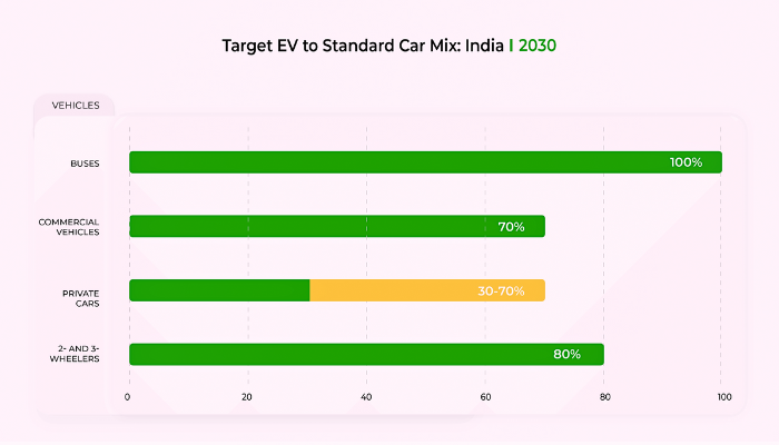  Electric vehicles future plan report 